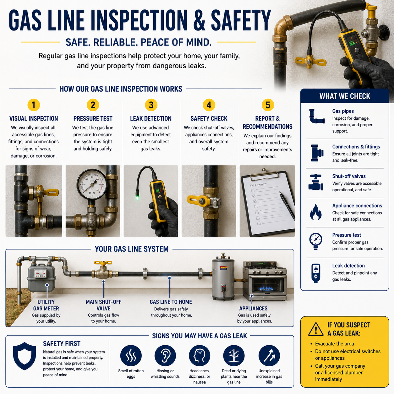 gas line inspection and safety