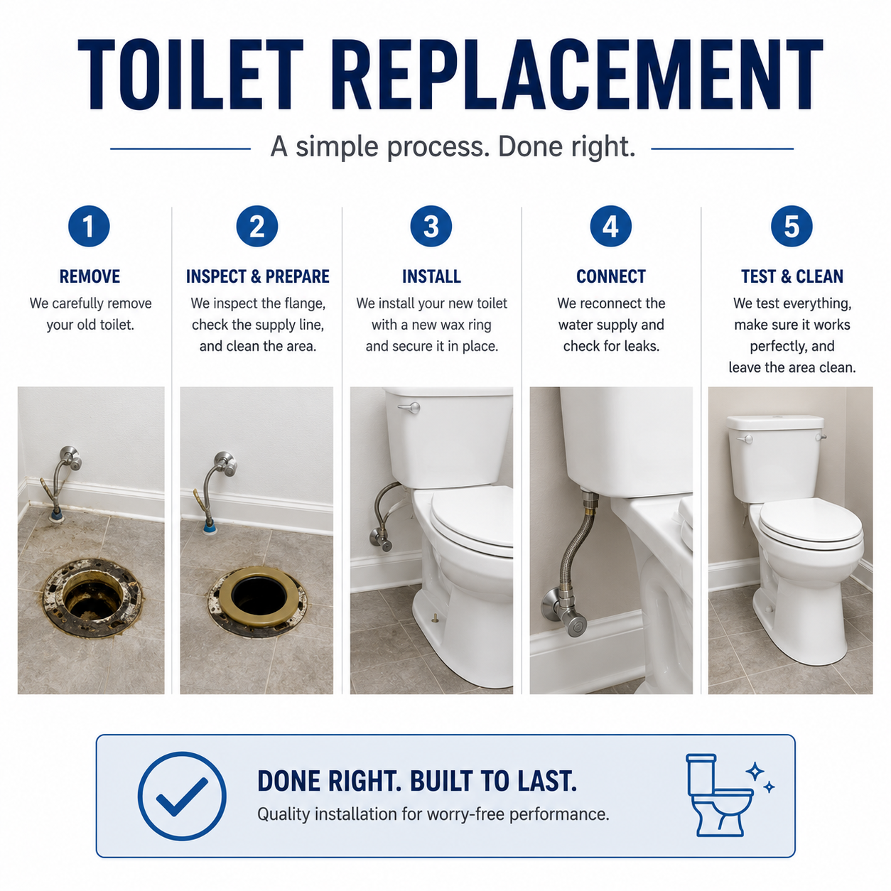 how toilet replacement works